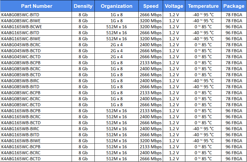 DDR4 8GB